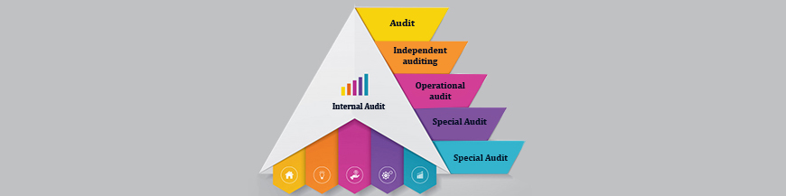 internal audit