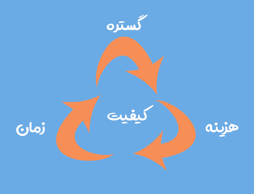 وظیفه حسابرسان داخلی در مدیریت پروژه چیست؟